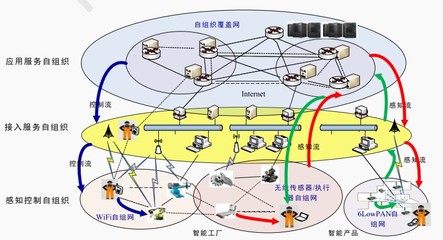 科研項(xiàng)目網(wǎng)絡(luò)服務(wù) 數(shù)字化時(shí)代下的學(xué)術(shù)協(xié)作與創(chuàng)新平臺
